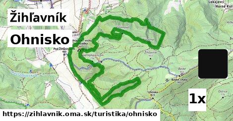 Ohnisko, Žihľavník