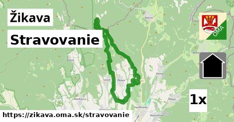 stravovanie v Žikava