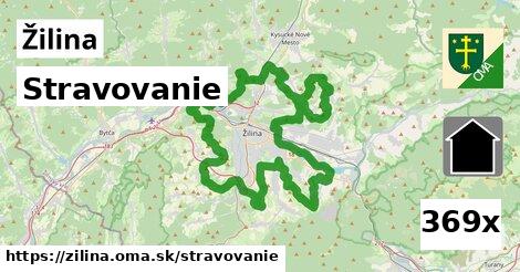 stravovanie v Žilina