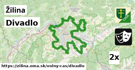 Divadlo, Žilina