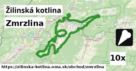 Zmrzlina, Žilinská kotlina