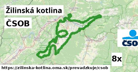 ČSOB, Žilinská kotlina