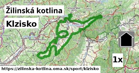 Klzisko, Žilinská kotlina