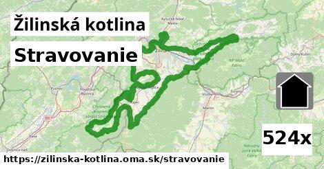 stravovanie v Žilinská kotlina