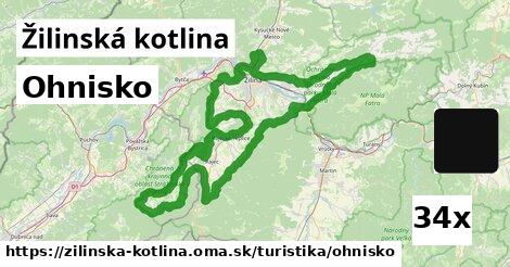 Ohnisko, Žilinská kotlina