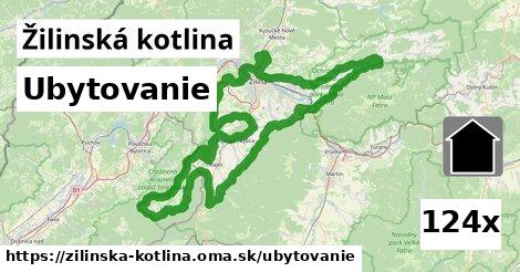 ubytovanie v Žilinská kotlina