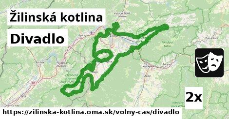 Divadlo, Žilinská kotlina