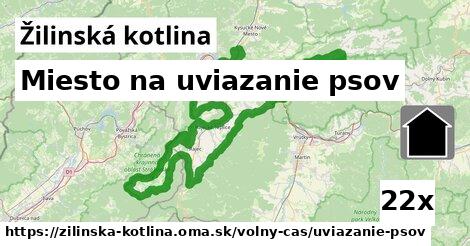 Miesto na uviazanie psov, Žilinská kotlina