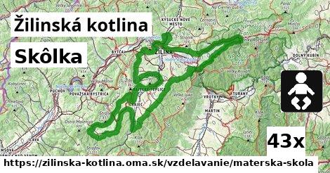 Skôlka, Žilinská kotlina