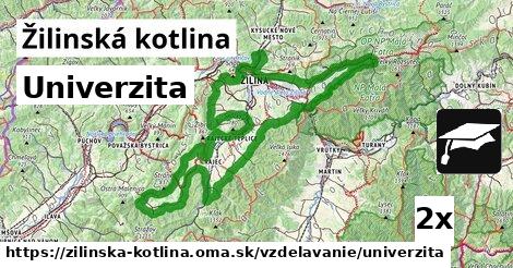 Univerzita, Žilinská kotlina
