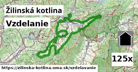 vzdelanie v Žilinská kotlina