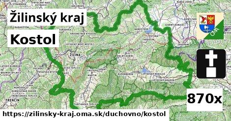 Kostol, Žilinský kraj