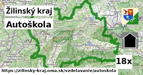 Autoškola, Žilinský kraj