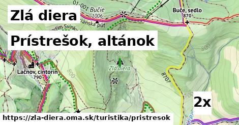 Prístrešok, altánok, Zlá diera