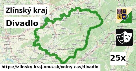 Divadlo, Zlínský kraj