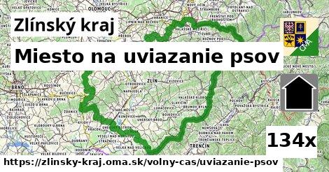 Miesto na uviazanie psov, Zlínský kraj