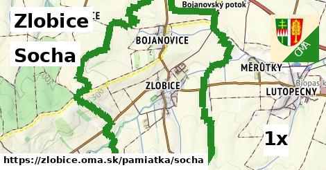 Socha, Zlobice