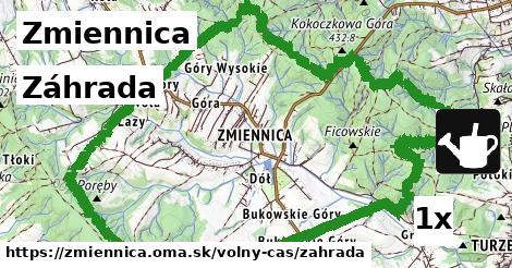 Záhrada, Zmiennica