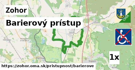 Barierový prístup, Zohor