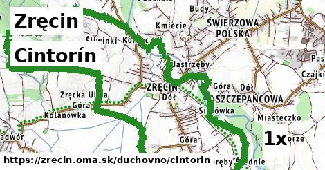 Cintorín, Zręcin