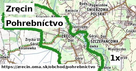 pohrebníctvo v Zręcin