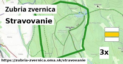 stravovanie v Zubria zvernica