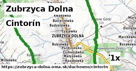 Cintorín, Zubrzyca Dolna