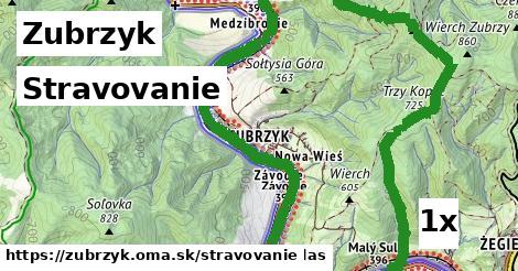 stravovanie v Zubrzyk