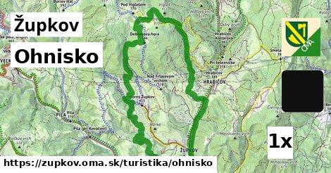 Ohnisko, Župkov