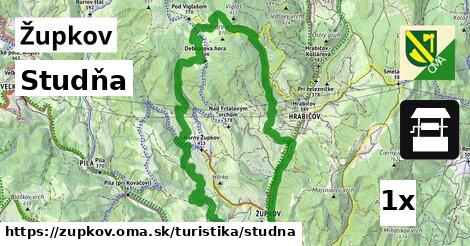 studňa v Župkov