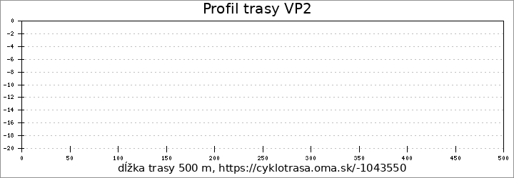 profil trasy VP2