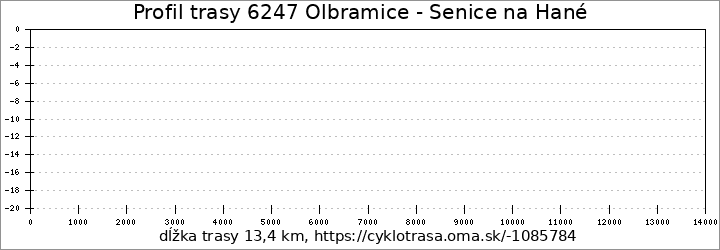 profil trasy 6247 Olbramice - Senice na Hané