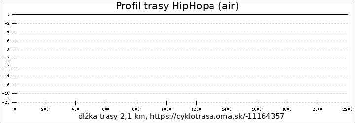 profil trasy HipHopa (air)