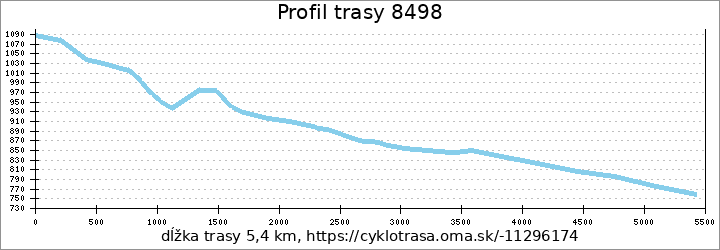 profil trasy 8498