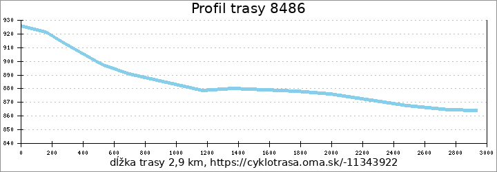 profil trasy 8486