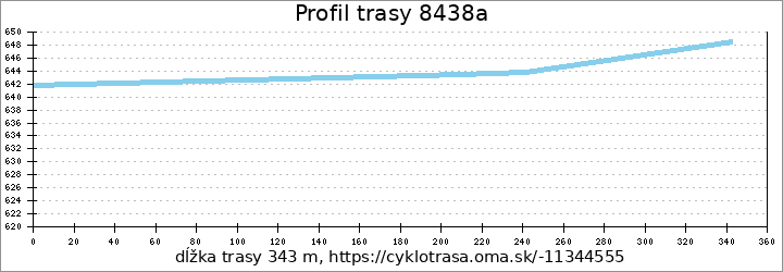 profil trasy 8438a