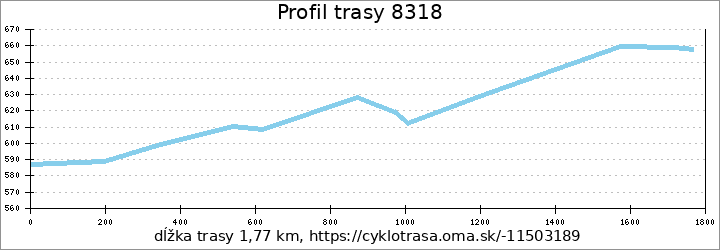 profil trasy 8318