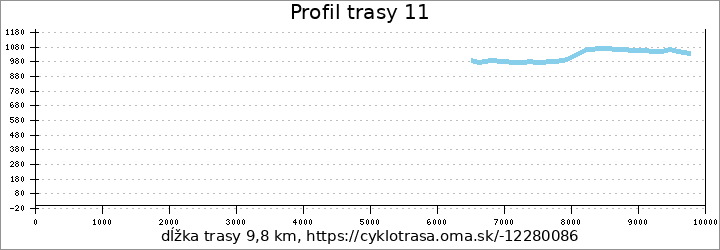 profil trasy 11