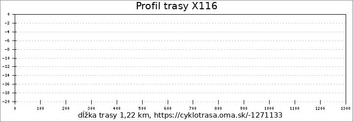 profil trasy X116