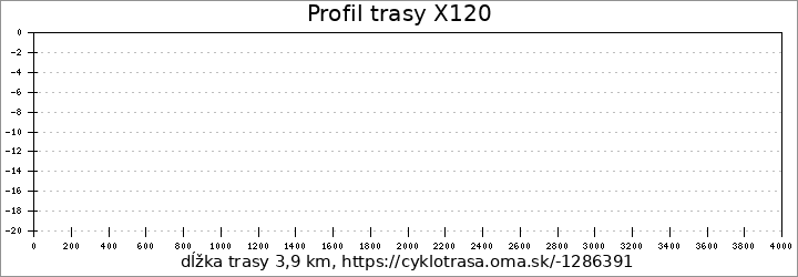 profil trasy X120