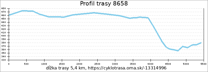 profil trasy 8658