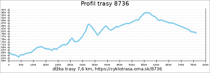 profil trasy 8736