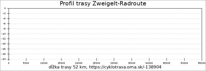 profil trasy Weinradroute - Zweigelt