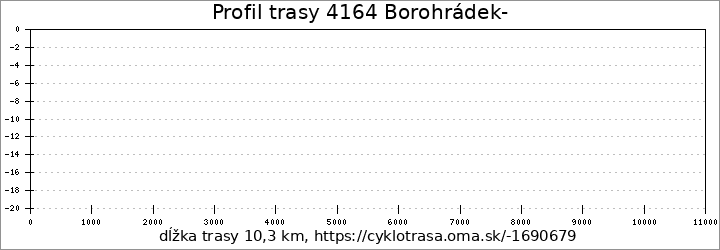 profil trasy 4164 Borohrádek-