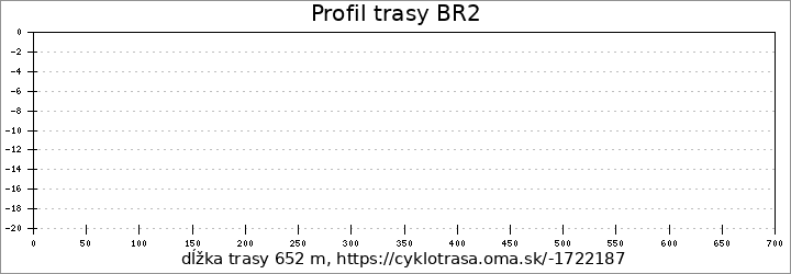 profil trasy BR2