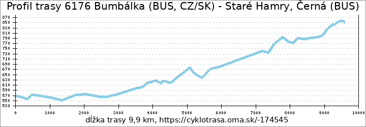 profil trasy 6176 Bumbálka (BUS, CZ/SK) - Staré Hamry, Černá (BUS)