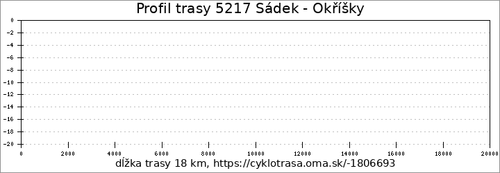 profil trasy 5217 Sádek - Okříšky