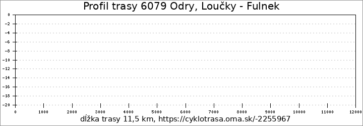 profil trasy 6079 Odry, Loučky - Fulnek