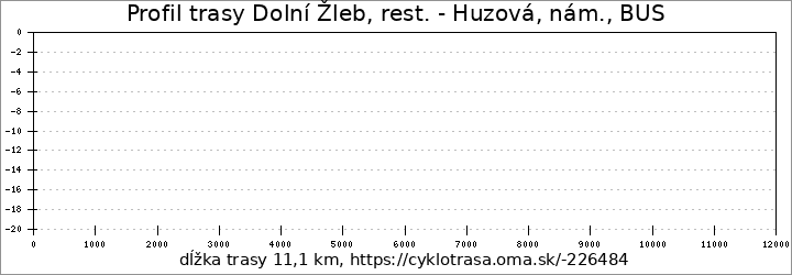 profil trasy Dolní Žleb, rest. - Huzová, nám., BUS