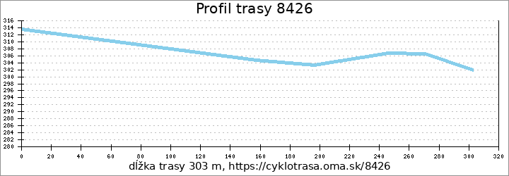 profil trasy 8426